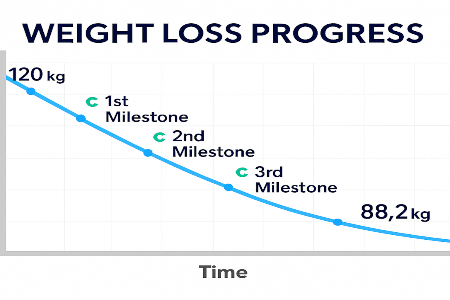 Mounjaro weight loss blog progress chart - 38kg transformation tracking